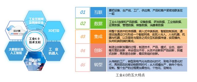 智能制造與工業(yè)4.0背景下國(guó)內(nèi)工廠智能化現(xiàn)狀分析